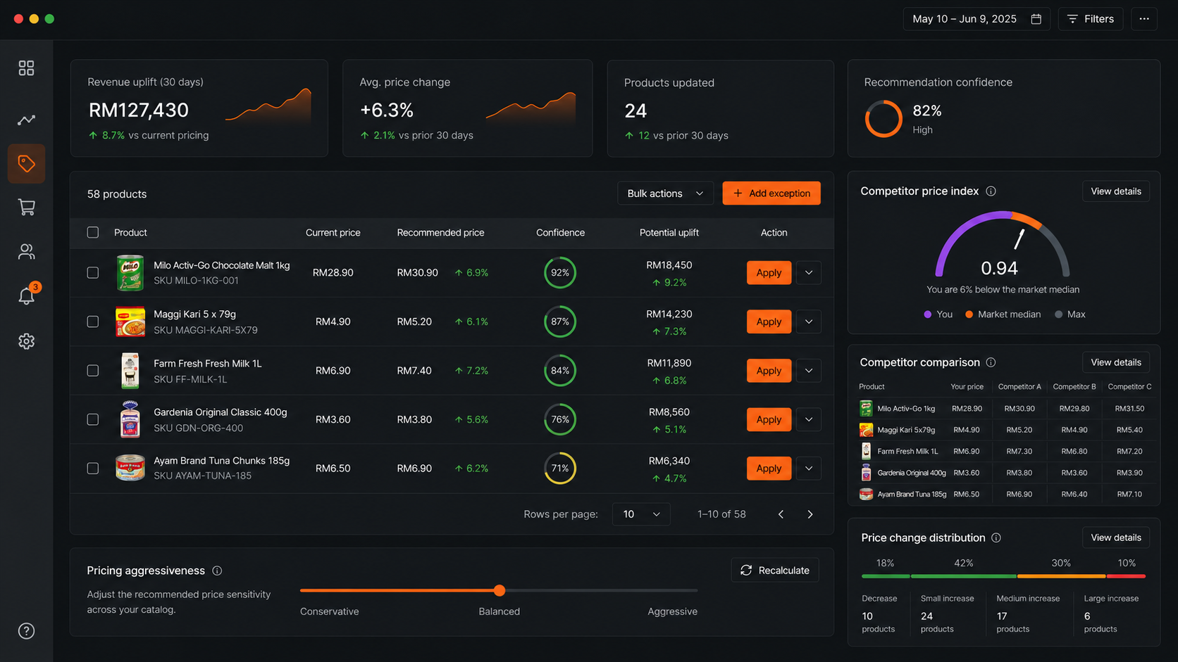 AI pricing cockpit, pricing autopilot and ESL price output