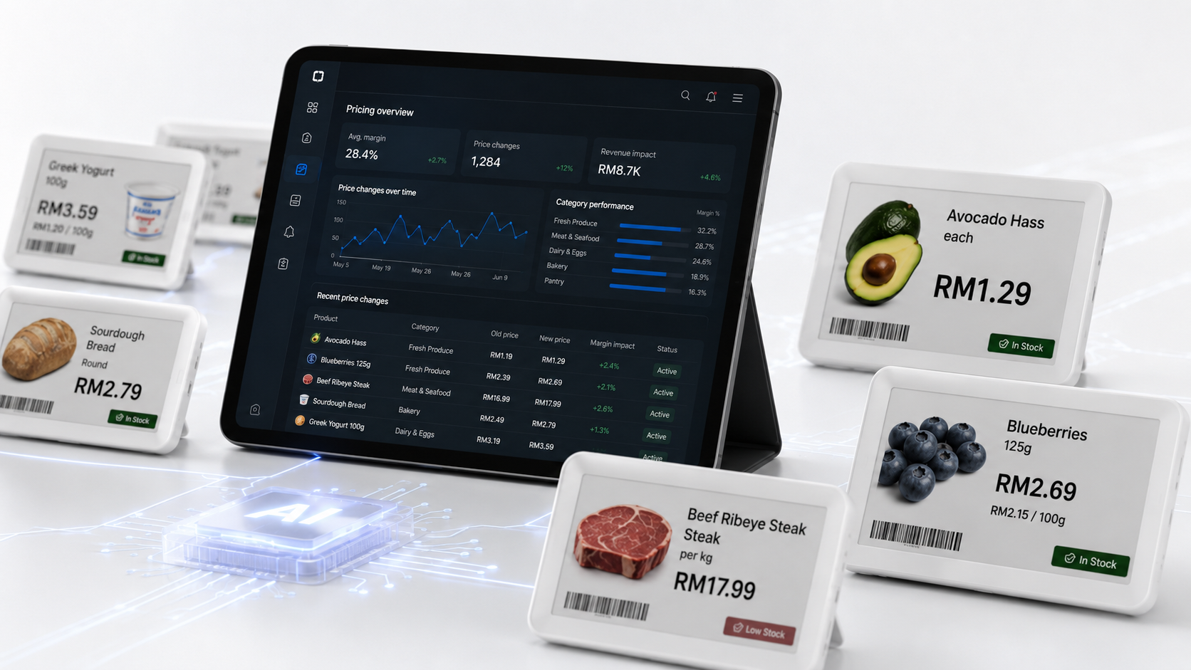 PriceBrain dashboard, AI chip mascot and electronic shelf labels
