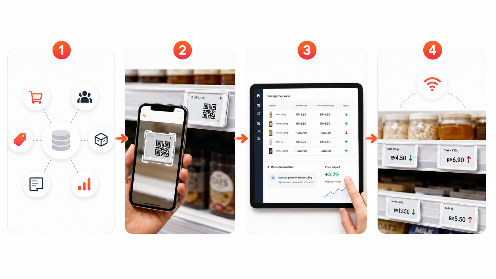 PriceBrain setup guide showing template setup, tag scanning, store base stations and iPad control