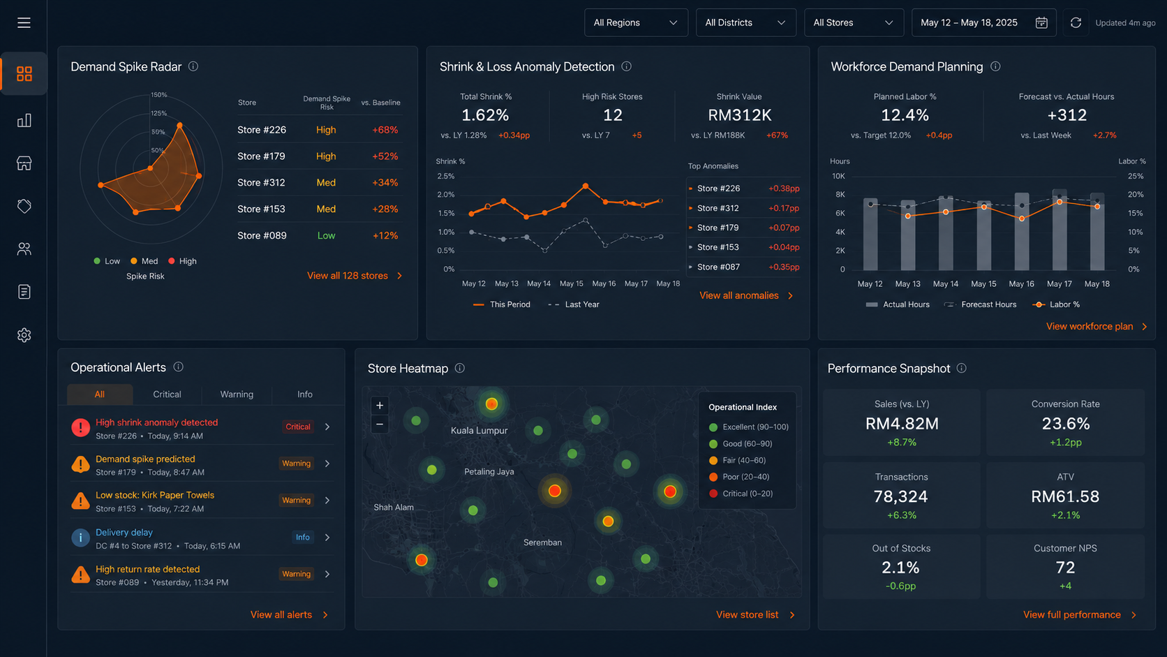 Retail operations dashboard with analytics and store heatmap